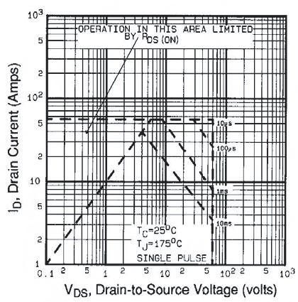 6 - Typical Gate Charge vs. Gate-to-Source Voltage Fig.