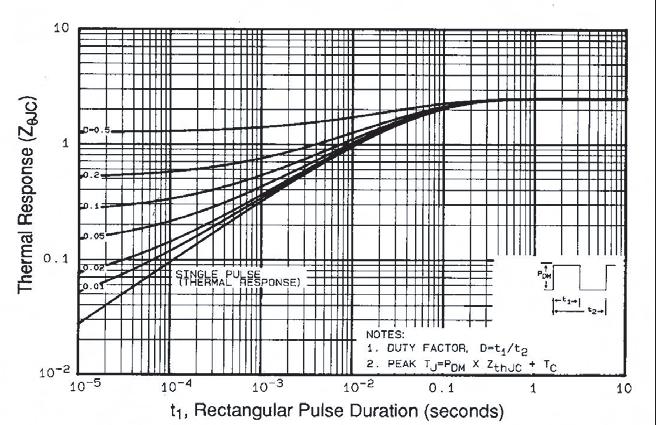 R D V GS D.U.T. R G - V DD 5.0 V Pulse width 1 µs Duty factor 0.1 % Fig. 10a - Switching Time Test Circuit 90 % 10 % V GS t d(on) t r t d(off) t f Fig. 9 - Maximum Drain Current vs.