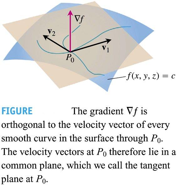 Tangent plane, normal line