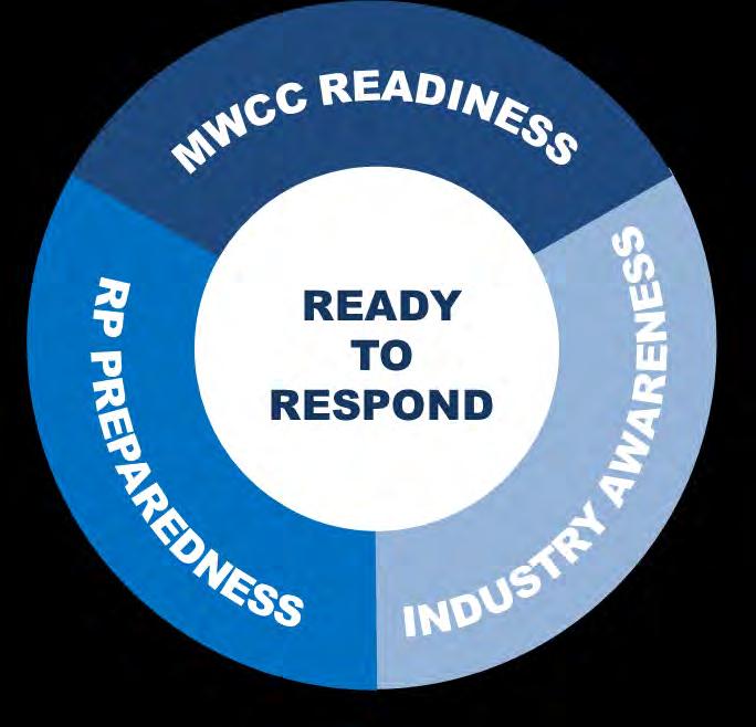 Readiness and Training MWCC Readiness Develop and maintain robust deployment plans Educate Response Team on