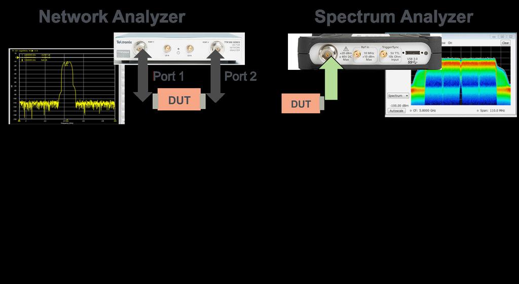 TABLE 1. Comparing a VNA and a Spectrum Analyzer VNA VS. SPECTRUM ANALYZER Some design engineers may have prior experience with either a VNA or a spectrum analyzer.