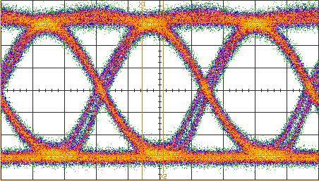 Single-channel TX eye-diagram 4-ch Si-Bipolar TX IC directly modulated DFB 2.5 Gb/s 9.