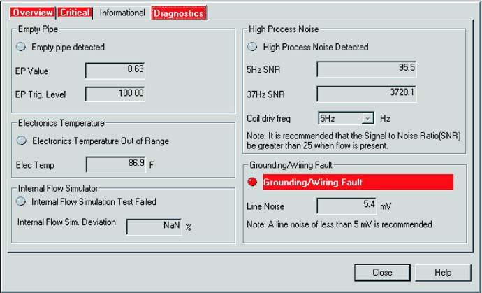 Error messages under Diagnostic menu. Line noise value can be viewed.