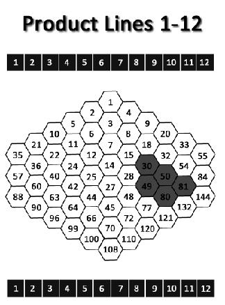 connected (in any pattern) wins. (Play to 4 instead of 5 on the 1-5 game board.) To Play: - First, Player One chooses a number on the top row and a number on the bottom row and marks both.