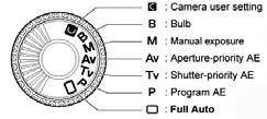Tools and Program Needed: Digital C. Computer USB Drive Bridge PhotoShop Camera Modes Worksheet Targets 1.
