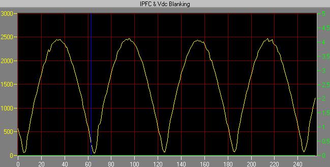 Partial PFC is a tradeoff solution between PFC performance and switching loss where the PWM is only active part of the time (say 60 70% of the total grid cycle) mainly near the AC zero crossing.