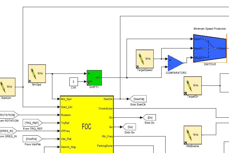 3.2 IR Standard MCE Program 3.2.1 Block Diagram Figure 40 is a block diagram of the MCE design of the motor control loop. The Simulink model file (.