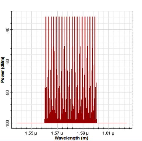 Noise (db) Gain db International Journal of Computer Applications (0975 8887) 42 40 38 36 34 32 Conventional New design 30 Wavelength nm Fig 6: Gain variation of hybrid amplifier at L-band for