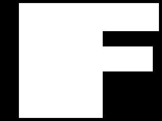 Line of symmetry of English letter