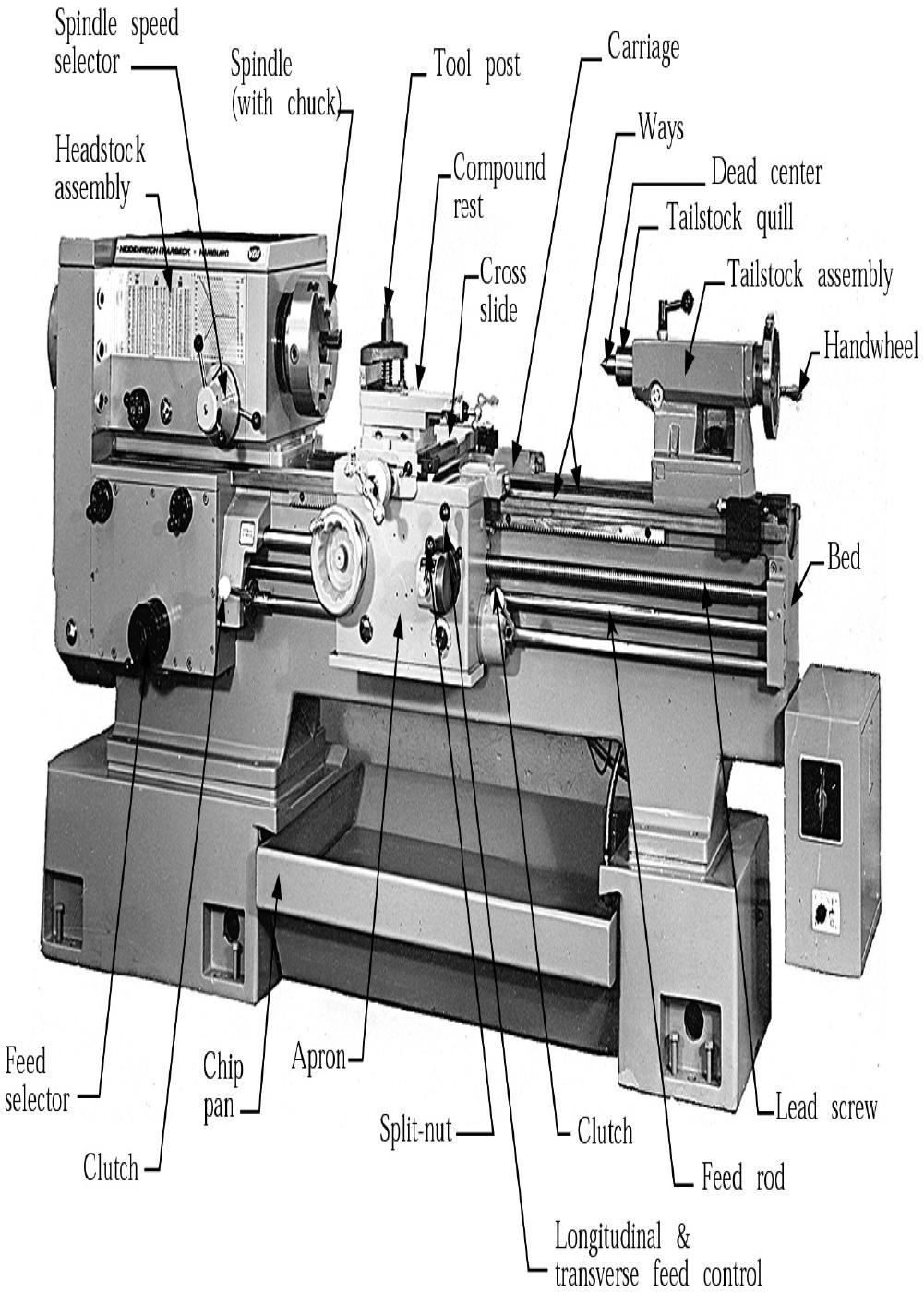 Components of a Lathe
