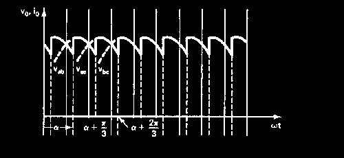 Output signal waveforms Fig.