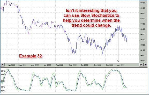 In Example 31, trading has ended. Let s take a look at the next contract month chart and see what the price did.