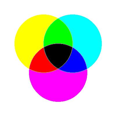 CMYK MODEL Based on light-absorbing quality of ink printed on paper As light is absorbed, part of the spectrum is absorbed and part is reflected back to eyes Associated with printing; called a