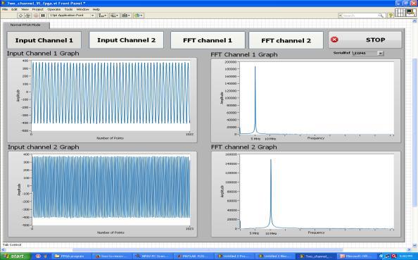 Figure 6 : Two Channel data acquisition Mode Figure 7 : Back Panel of Program The spectrogram display is the one of the