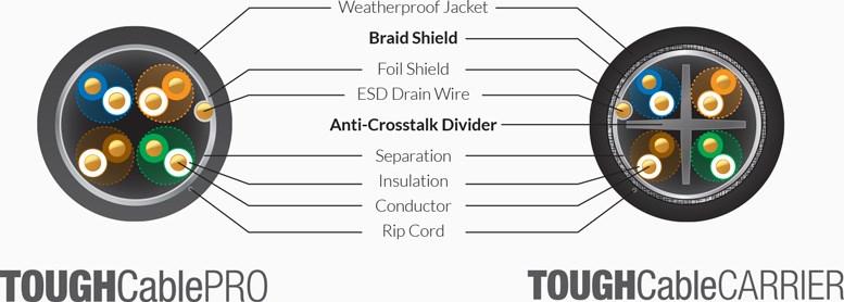 Shield ) Shielded connectors