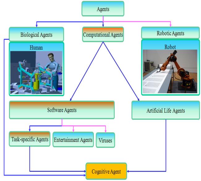 Development of an Intelligent Agent based Manufacturing System ability, reactivity and pro-activeness.