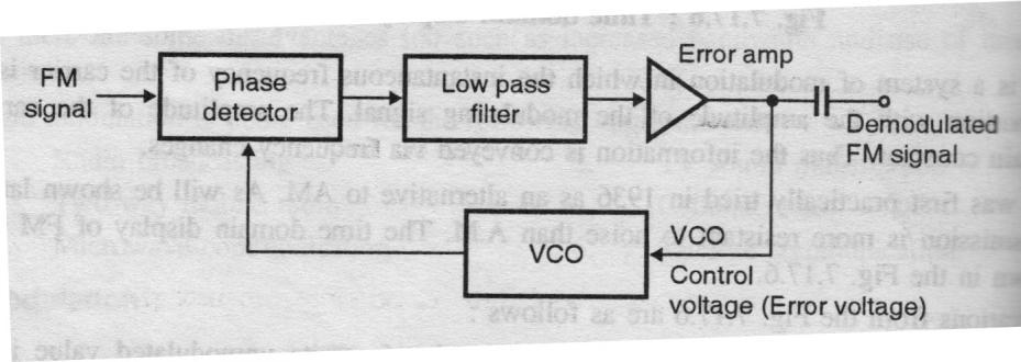 Since VCO output is always 90º out of phase with the incoming AM signal under locked condition both signals applied to multiplier are in same phase.