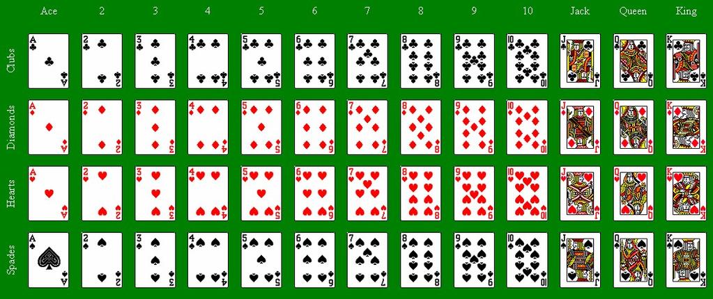 Standard Deck of 52 Playing Cards: A standard deck of 52 playing cards has four 13-card suits: clubs, diamonds, hearts, and spades.