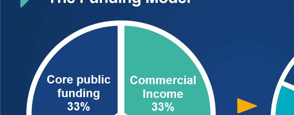 The Funding Model Core public