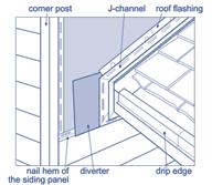 Horizontal siding installation Horizontal siding installation Installing panels The first course (row of panels) should be placed in the starter trim and securely locked along the entire length of