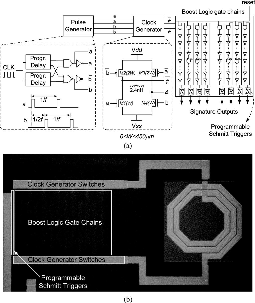 SATHE et al.: ENERGY-EFFICIENT GHz-CLASS CHARGE-RECOVERY LOGIC 45 Fig. 7. Boost Logic test chip. (a) Block diagram. (b) Dieshot. Fig. 8.