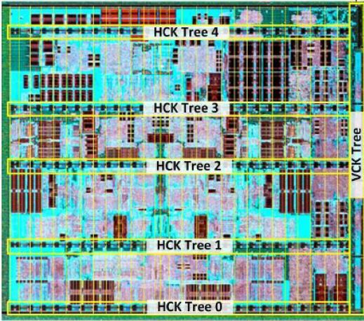 CLOCKING CHALLENGE Synchronous operation needs low clock skew across chip High Performance