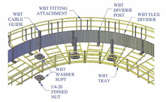 Install These drawings in design and detail are the property of WBT, LLC.
