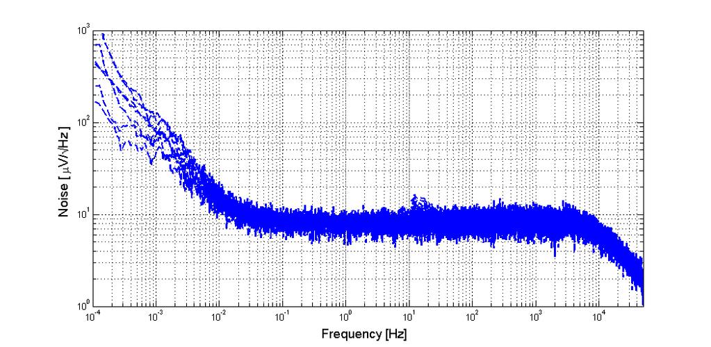 42 units 24 units Figure 3. MS1010 (10g sensor), IEEE non-linearity (left) and vibration rectification error (right) 3.