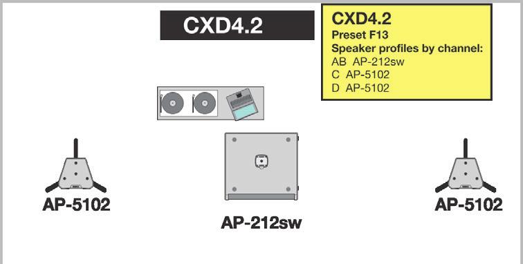The zones can be apportioned as needed to whatever sporting events are being displayed. To suit this application, the eight zones are powered by two four-channel CXD4.2 amps.