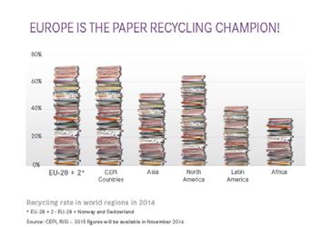 2015 European Recycling