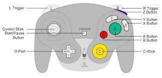 Item/Stop Item Roulette/Sound horn - Grey X and Y + Stick = Throw item