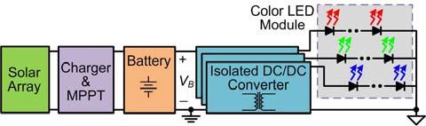 A Color LED Driver Implemented by the Active Clamp Forward Converter C. H. Chang, H. L. Cheng, C. A. Cheng, E. C. Chang * Power Electronics Laboratory, Department of Electrical Engineering I-Shou University, Kaohsiung City 84001, Taiwan *enchihchang@isu.