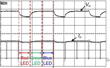 Figure 9. Measured voltage and current waveforms of the main switch S 1 at full load operation (v ds1 : 50 V/div; i S1 : 5 A/div; time: 1 μs/div).