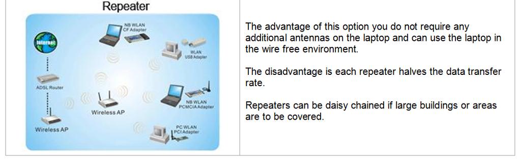 The normal procedure for increasing WiFi range is to relocate and install higher gain antennas.