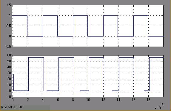 C is given by, V + V Rt 1 c 2 L i = sin ω te ω L The peak MOSFET cuent is equal to the peak load cuent and is expessed as, R V t 1 + V c 2 L I p = sin ω t p e ω L The ms load cuent I L (ms) is = I