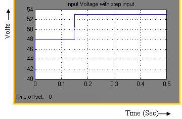 loop system. Fig.16 shows the input and output voltage wavefoms fo the open loop system. A step input voltage is intoduced at 0.15 sec. Due to this, the input voltage inceased at 0.15 sec onwads.