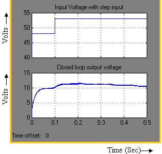 The esults shows that the output voltage and cuent inceases fom 0.15 sec, due to the step input vaiation. The same ae educed step by step due to the closed loop contol opeation. Fig. 22.
