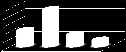 1 Structura veniturilor în total venituri UTCN în anul 2013 Finanțarea conform contractului instituţional pe anul 2013 a avut următoarele valori (vezi tabelul 2.2): Tabelul 2.