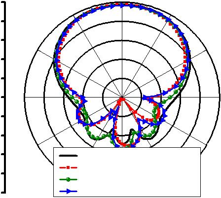 Progress In Electromagnetics Research Letters, Vol. 44, 4 1 patterns of the between the proposed antenna with and without are given in this figure.