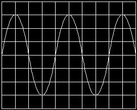 (a) Figure 2 shows the trace obtained on the screen of oscilloscope 1. The time base of the oscilloscope is set at 10 m/s per division and the voltage sensitivity at 15 V per division.