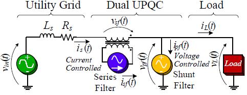 SAF transformer produces the voltages, which is same as the difference between grid voltage and load voltage. The iupqc is shown in fig2. Fig. 1. Conventional UPQC Fig. 2.