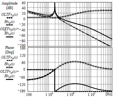 A Modified Control Method For A Dual Unified Power Quality Conditioner 247 Fig. 9: Voltage loop frequency response of the PAF.