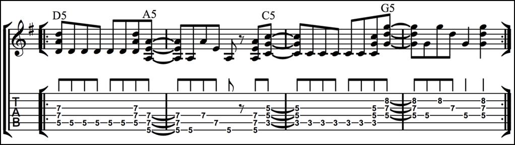 Power chords don t always have to be played as a three-note voicing with a doubled root note, in fact, they are often played with just the root and 5th.