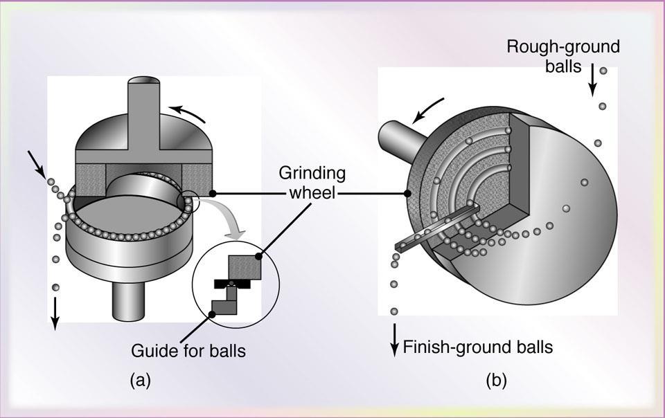 Grinding of Balls Figure 26.15 (a) Rough grinding of steel balls on a vertical-spindle grinder.