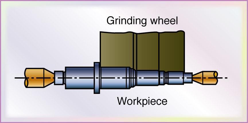 Plunge Grinding on Cylindrical Grinder Figure 26.