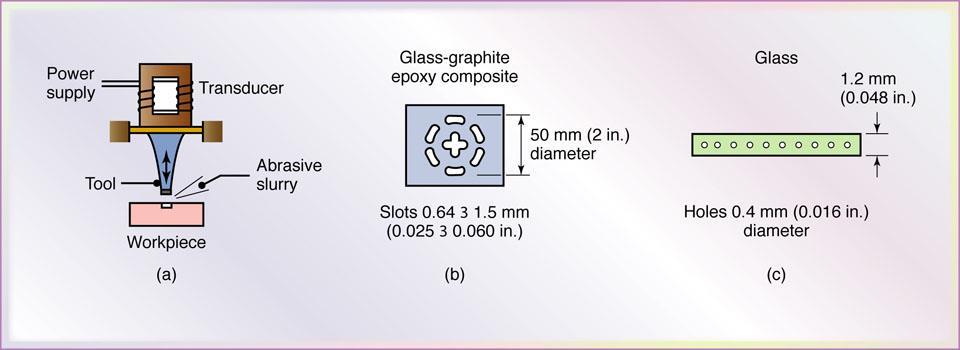 Ultrasonic Machining Process Figure 26.