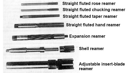 Fig. 4.17 Different types of reamers.