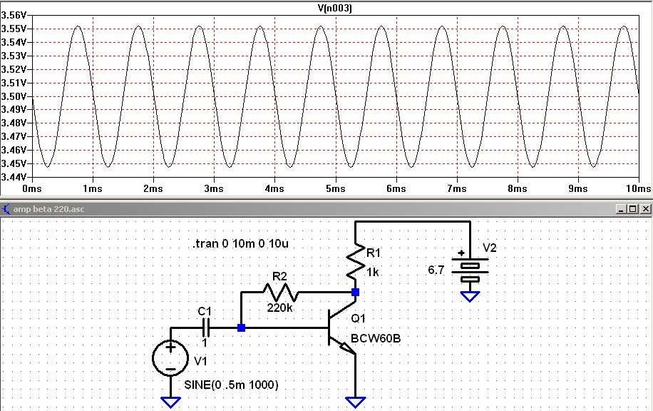 A small-signal, AC analysis can plot the input impedance directly, since this uses a linearized model with transistor parameters chosen at the dc operating point.