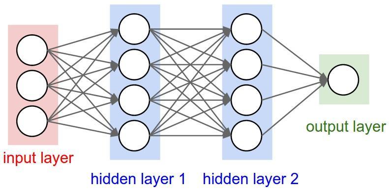 Machine Learning Neural Networks Perceptron: Artificial neuron Neural Nets: