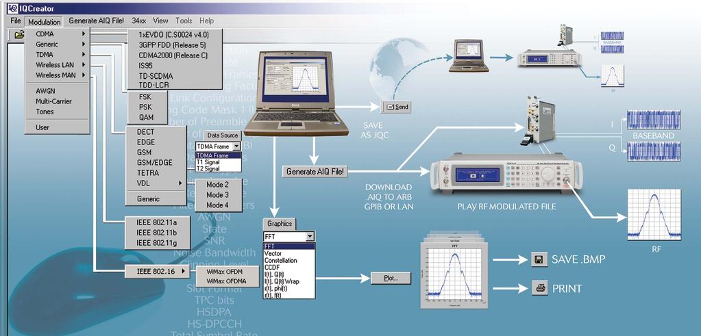 Basic Features Features and Capabilities TM is designed for the next generation of complex digitally modulated signals.